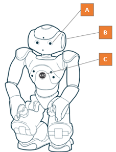 ../../_images/boot_leds.png