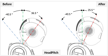 ../../_images/rn2.7_headpitch.png