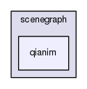 /home/opennao/work/release-2.8/lib/libalmath/almath/scenegraph/qianim