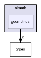 /home/opennao/work/release-2.8/lib/libalmath/almath/geometrics