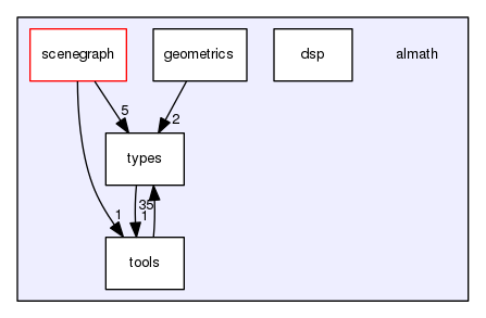 /home/opennao/work/release-2.8/lib/libalmath/almath