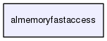 /home/opennao/work/release-2.8/sdk/libnaoqi/libalmemoryfastaccess/almemoryfastaccess